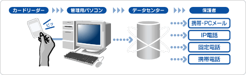 システムの概要